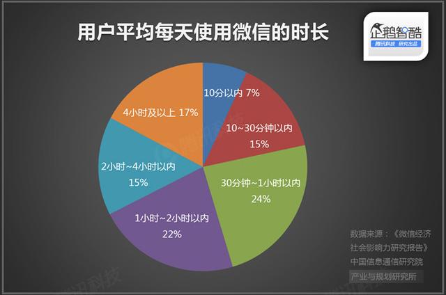 直播廝殺進入社交時代：微博沖鋒，微信冷靜|企鵝智酷