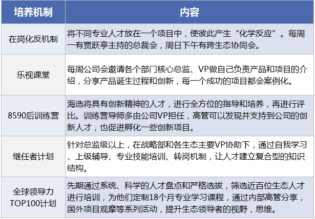 生態(tài)化反、全員持股、文化崇拜，樂(lè)視如何“捆綁”員工、高管和股價(jià)？